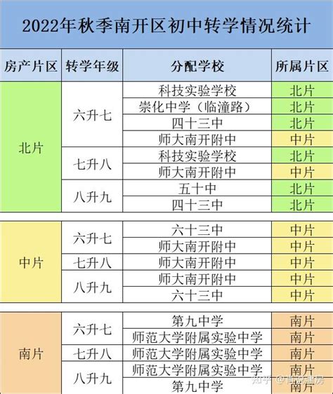 2023重庆各区学位紧张学校名单&入学条件 - 知乎