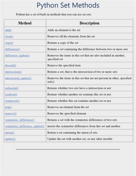 Image result for Python Reference PDF