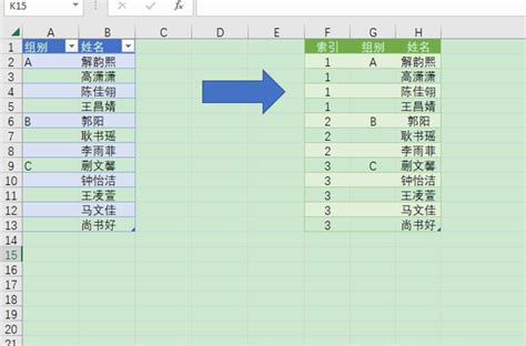 Subgroup Index Power Query 的图像结果