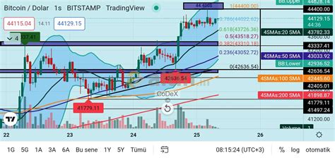 BTC Grafik 25.03.2022 - Altin.in
