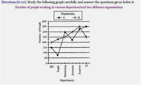 Image result for Data Interpretation Line Graph Data