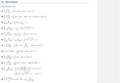 Integral Table 的图像结果