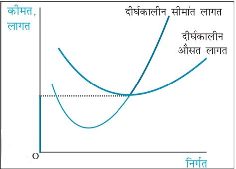 Class 12th प्रारंभिक व्यष्टि अर्थशास्त्र (Introductory Microeconomics ...