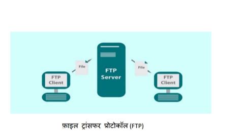 What is Internet Protocol | FTP Domain Name System TCP/IP|इंटरनेट ...