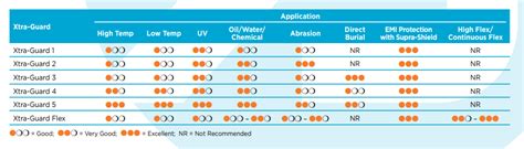 Xtra-Guard® Performance Cables - Alpha Wire | Mouser
