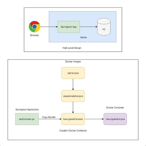Image result for Spring Container in Java Example