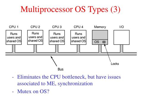 Distributed Processing OS Examples 的图像结果