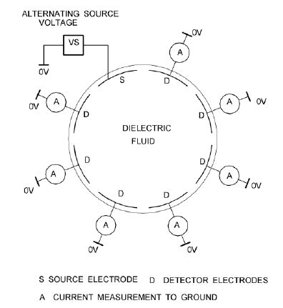 Image result for Capacitance Measurement