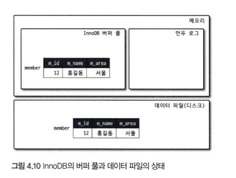 Image result for MySQL InnoDB