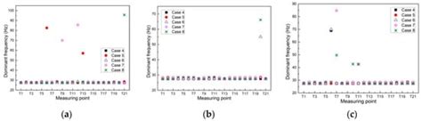 Analysis of the Cause and Mechanism of Hydraulic Gate Vibration during ...