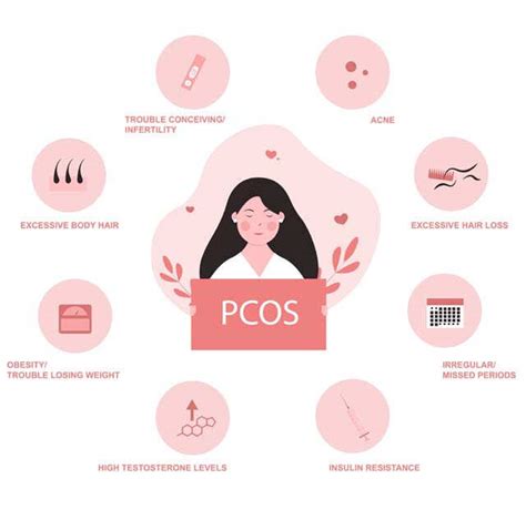 Lockdown Impact On PCOS Cases In India | Femina.in