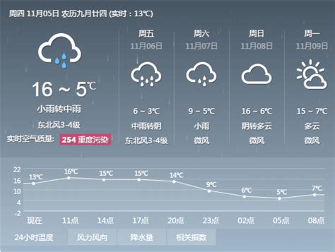 中东部将迎大规模雨雪天气 郑州明天大降温