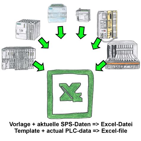 Excel Use plc 的图像结果