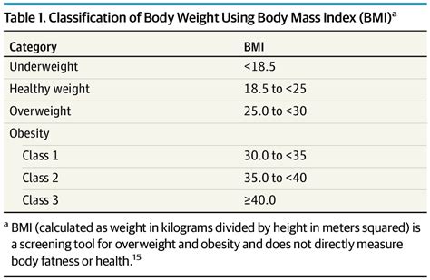 Image result for BMI Calculator Using Java Code