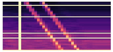 Underwater Acoustic Target Recognition Based on Attention Residual Network