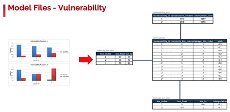 Rezultat imagine pentru Oasis Distribution Module