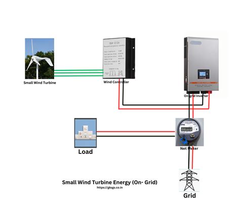 Microgeneration 的图像结果
