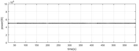 Coordination Control of a Novel Wind Farm Configuration Including a ...