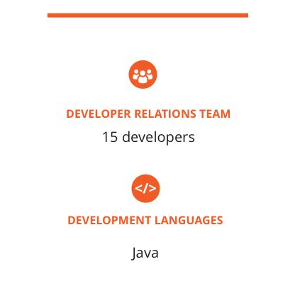 QuickBooks API Call Postman 的图像结果