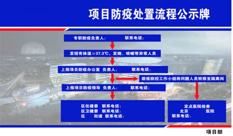2021年北京市《工程施工现场疫情防控工作方案》（参考模板）京建发〔2021〕3号 - 第2页 | 物资人