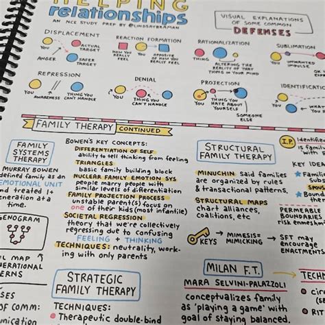 Image result for Nce Study Schedule PDF