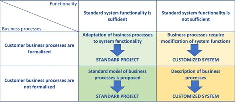 Image result for Process Model Algorithm