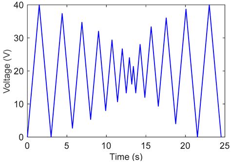 Modeling of Rate-Independent and Symmetric Hysteresis Based on Madelung ...