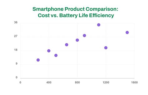 Image result for Product Comparison Chart Example PDF