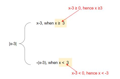 Modulus Equations 的图像结果