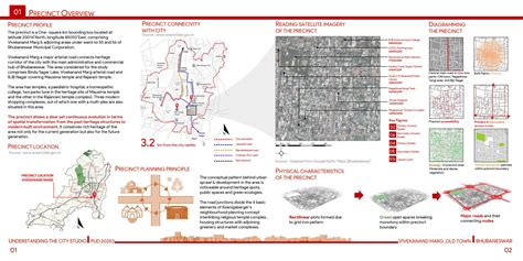 Emergence of Residential Hub out of Religious Landmark | CEPT - Portfolio