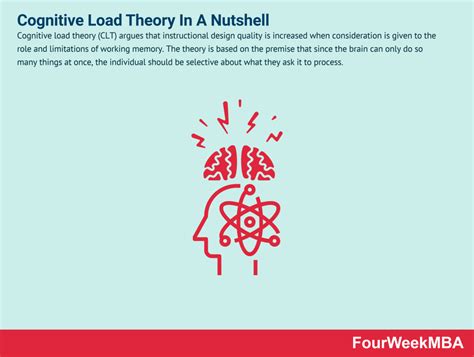 Cognitive-Load-Theory 的图像结果