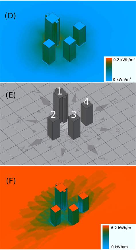 Image result for Diffuse Solar Radiation