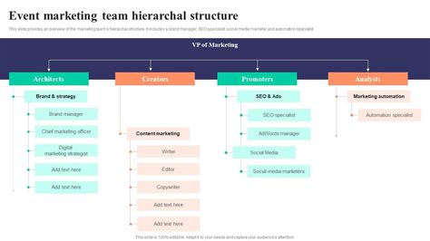 Image result for Event Management Structure