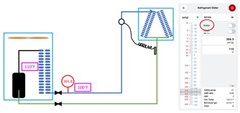 Image result for Subcooling Heating