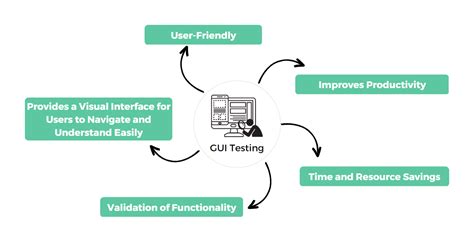 GUI Testing 的图像结果