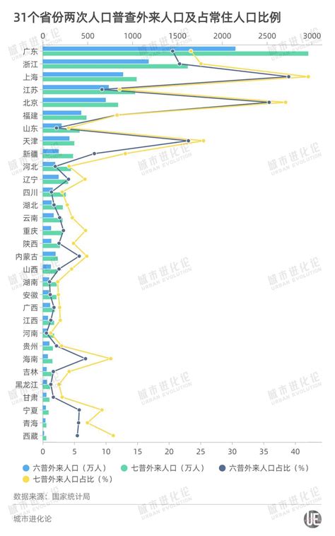 全国人口流动版图：江苏外来人口超千万凤凰网江苏_凤凰网