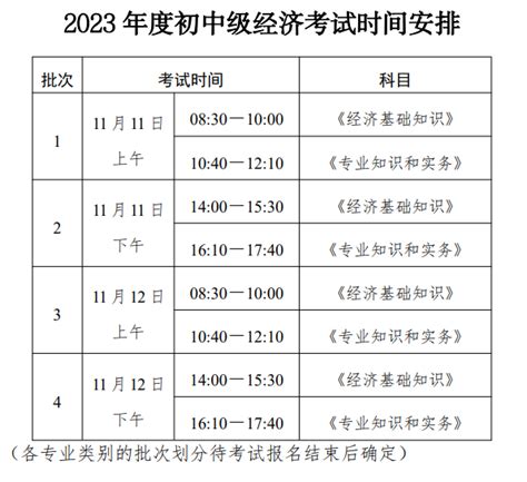 浙江2023年初级、中级经济师考试报名时间及考试安排的通知_中国会计网