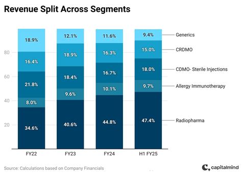 Jubilant Pharmova: At the Crossroads of Change » Capitalmind - Better ...