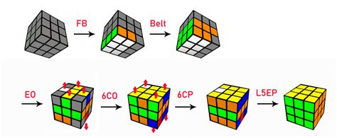 Image result for Mehta Method 3X3 Tutorial PDF
