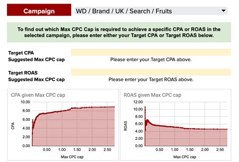 Image result for CPC Calculation