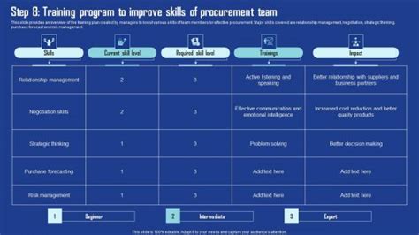 Image result for Procurement Program