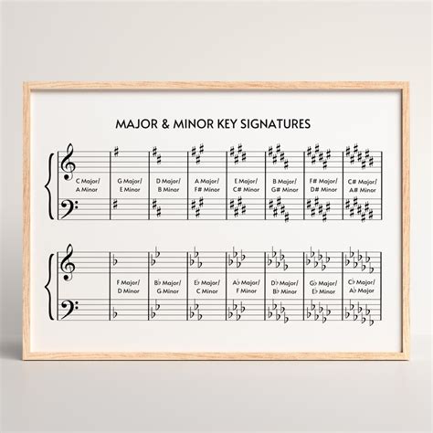 D Minor Key Signature