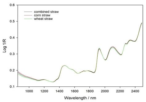 Measurements of Chemical Compositions in Corn Stover and Wheat Straw by ...