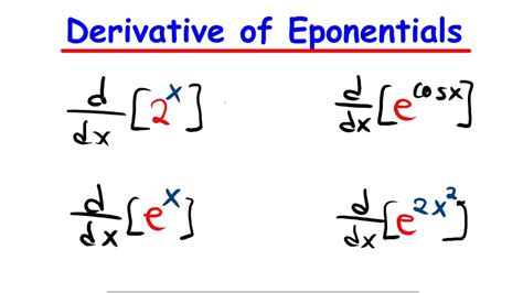 Deriving Exponents 的图像结果
