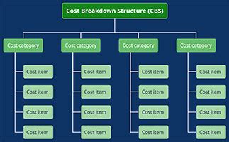 Image result for Om Breakdown Structures Fun Video