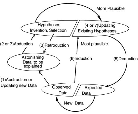 Inference Science Definition 的图像结果
