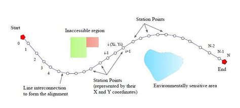 Roadway Alignment MicroStation Tutorials 的图像结果