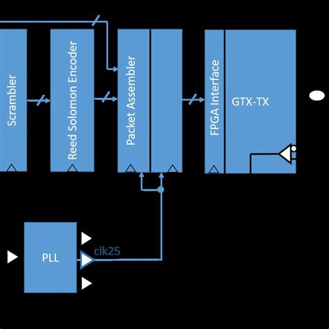 Image result for Example of Packet