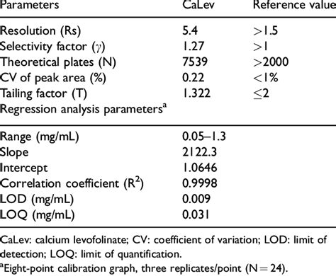 Image result for Statistical Parameter Analysis