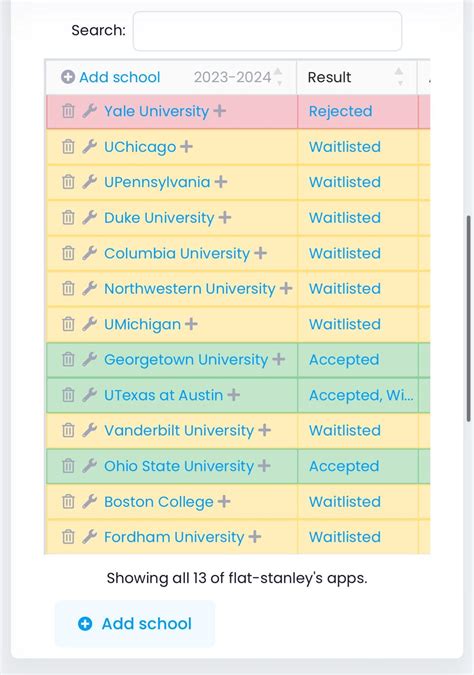 Cycle Recap! GULC bound : r/lawschooladmissions